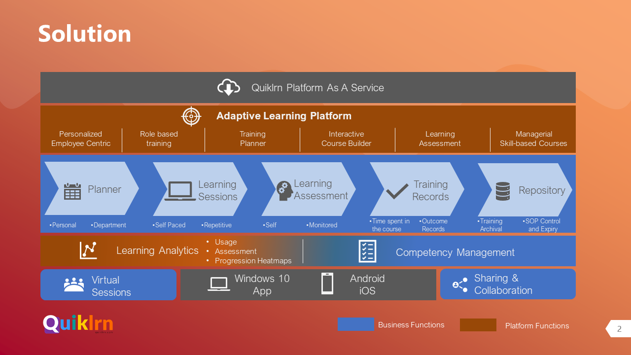 Example Qlearn Pages Home – Detailed page – Quiklrn